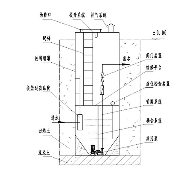 產(chǎn)品結構示意圖.jpg